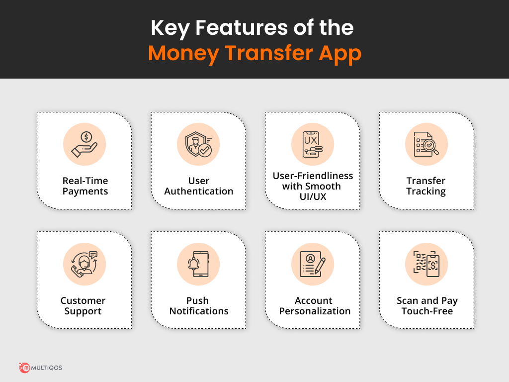 Key Features Of Money Transfer App