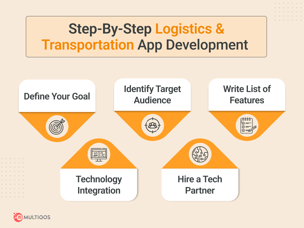 Step-By-Step Logistics & Transportation App Development