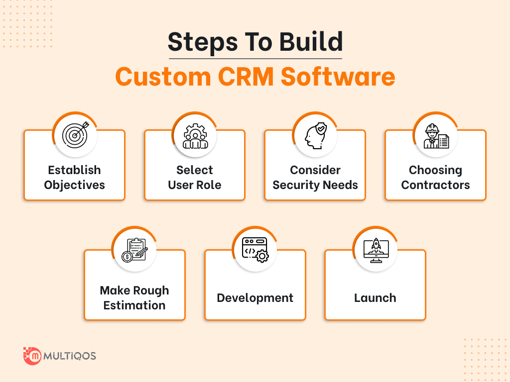 Steps to Build Custom CRM Software