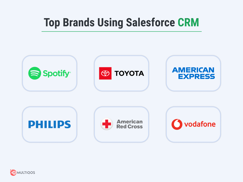 Top Brands Using Salesforce CRM