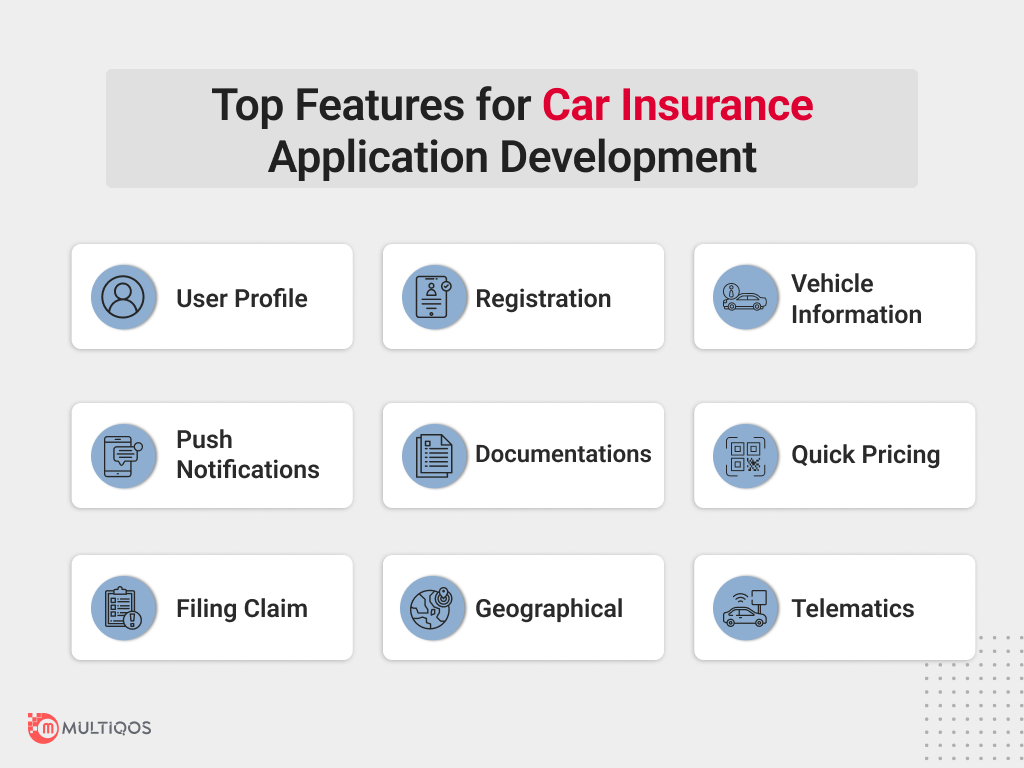 Key Features for Car Insurance Application Development
