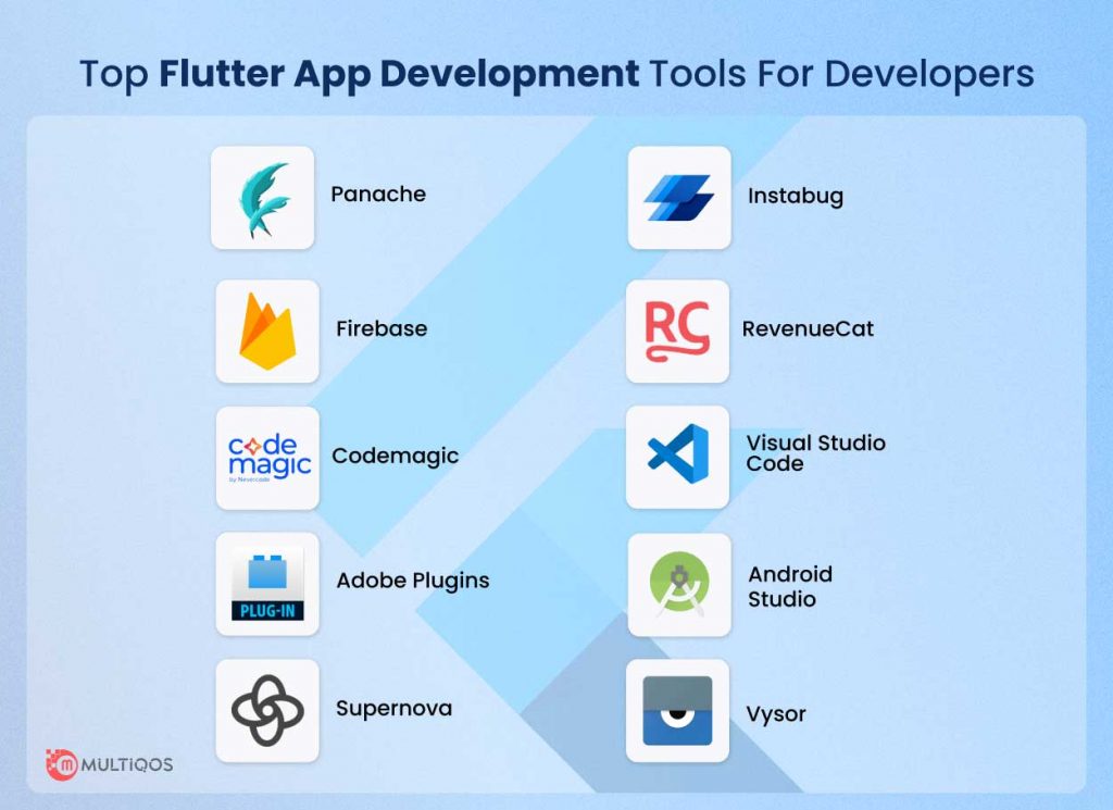 Flutter Development Tools To Develop Cross-Platform App
