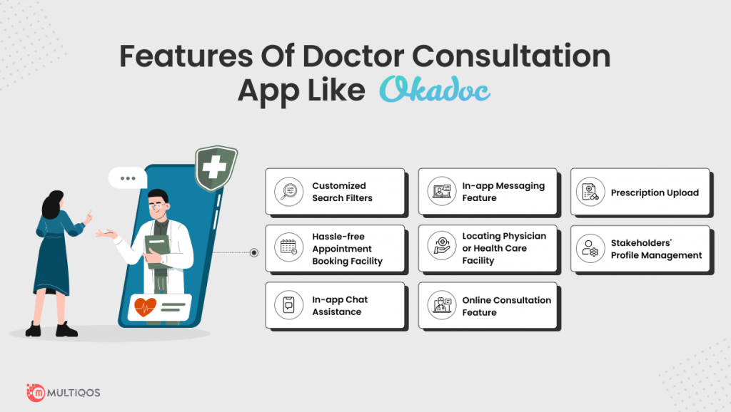 How Much Does it Cost to Develop a Doctor Appointment App Like Okadoc