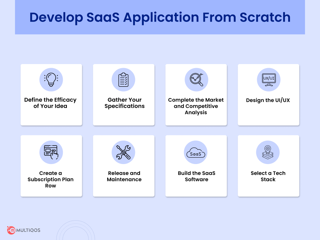 How to Develop SaaS Application From Scratch