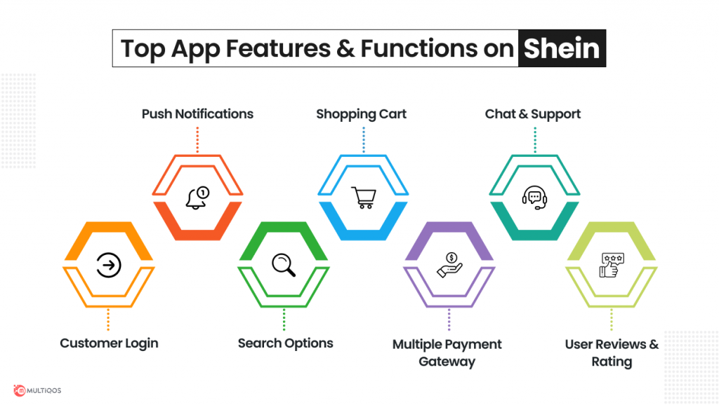 Key Features for a Fashion App Like Shein
