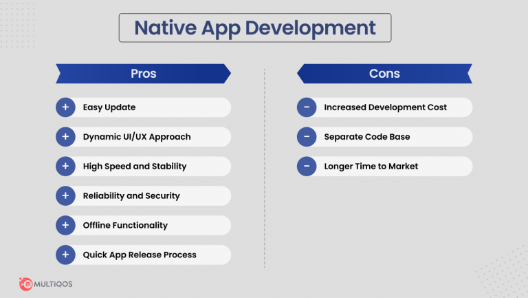 Native Vs Cross-Platform Development: What To Choose In 2023?