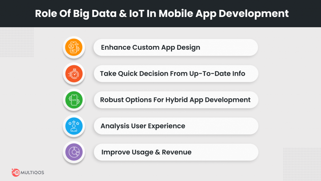 Role of Big Data & IoT in Mobile App Development