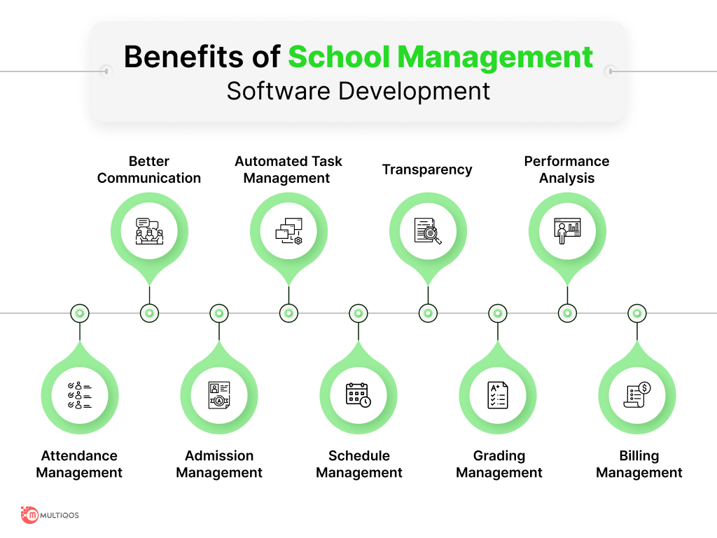 benefits of school management software development
