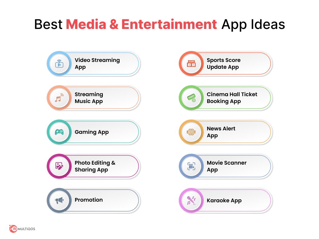 best media and entertainment app ideas