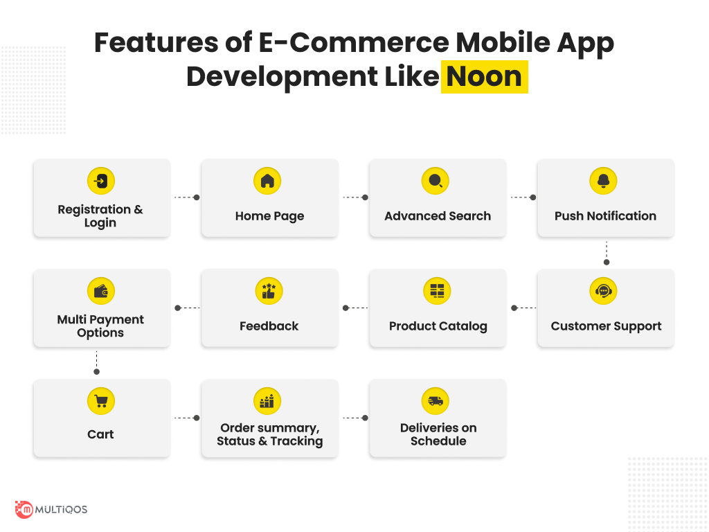 features of ecommerce mobile app development like noon