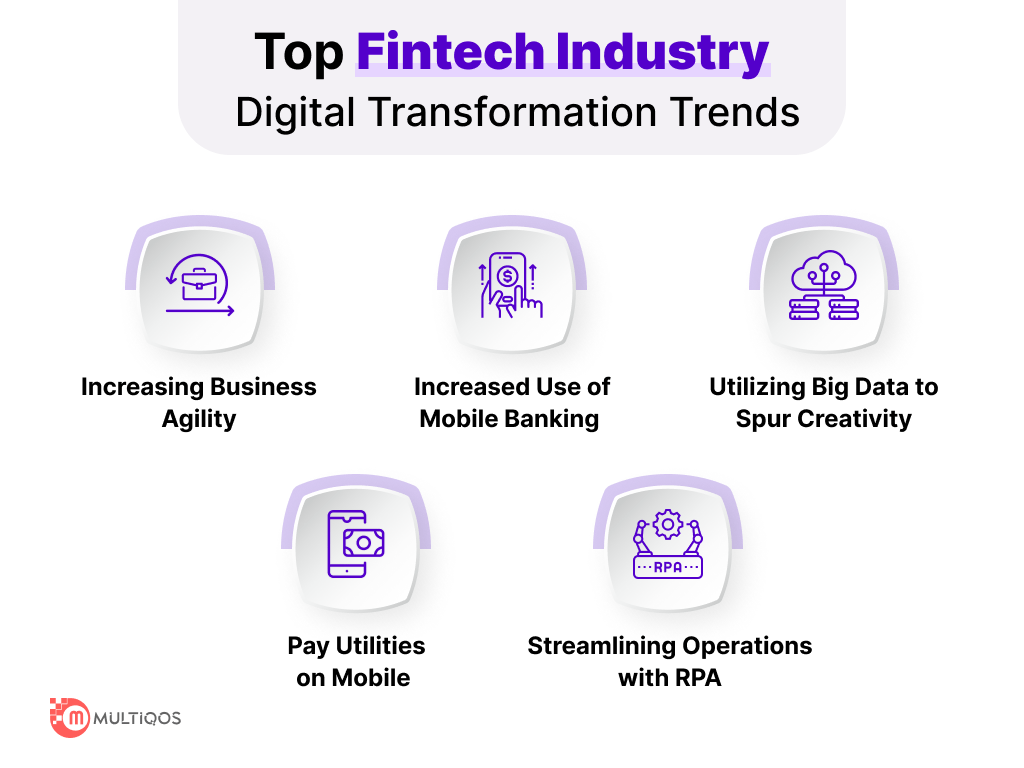Top Fintech Industry Digital Transformation Trends