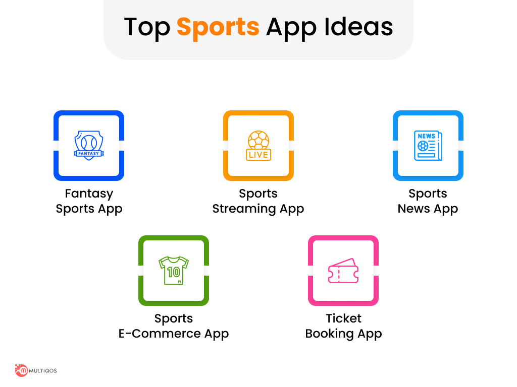 Top Mobile App Ideas and Latest Trends For Sports Industry in 2023