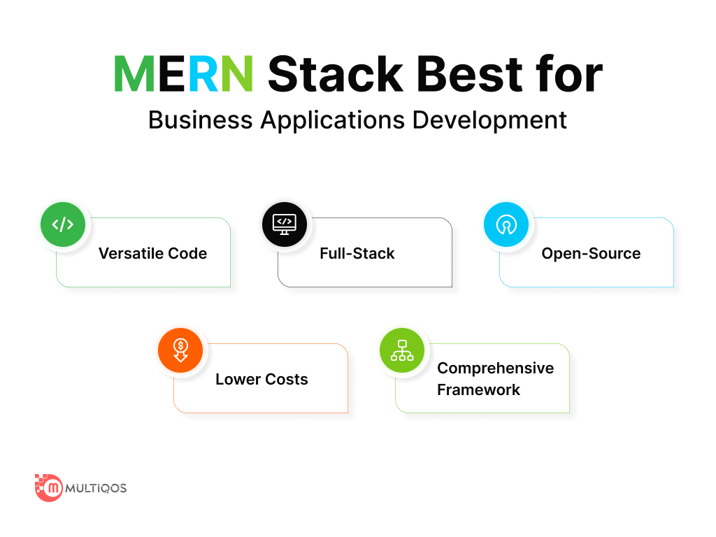 Why MERN Stack is Best for Business Applications