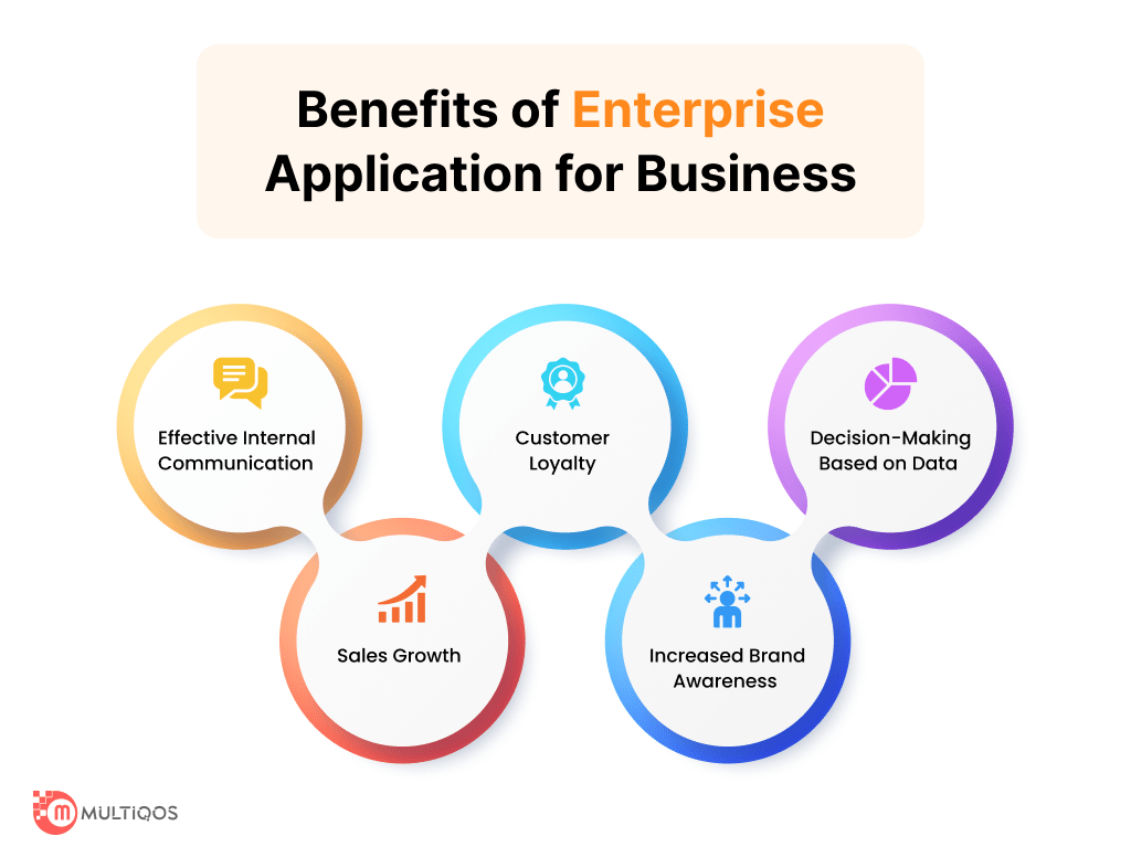 Benefits Of Having An Enterprise Mobile App For Your Business
