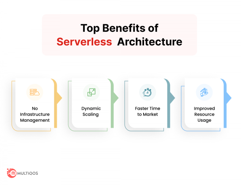 Serverless Cloud Computing Business Benefits? — Use cases
