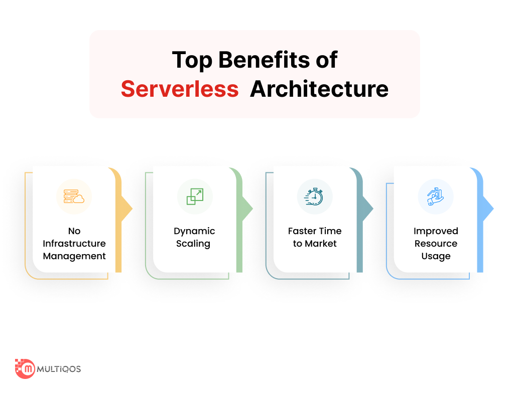 Benefits of Serverless Architecture