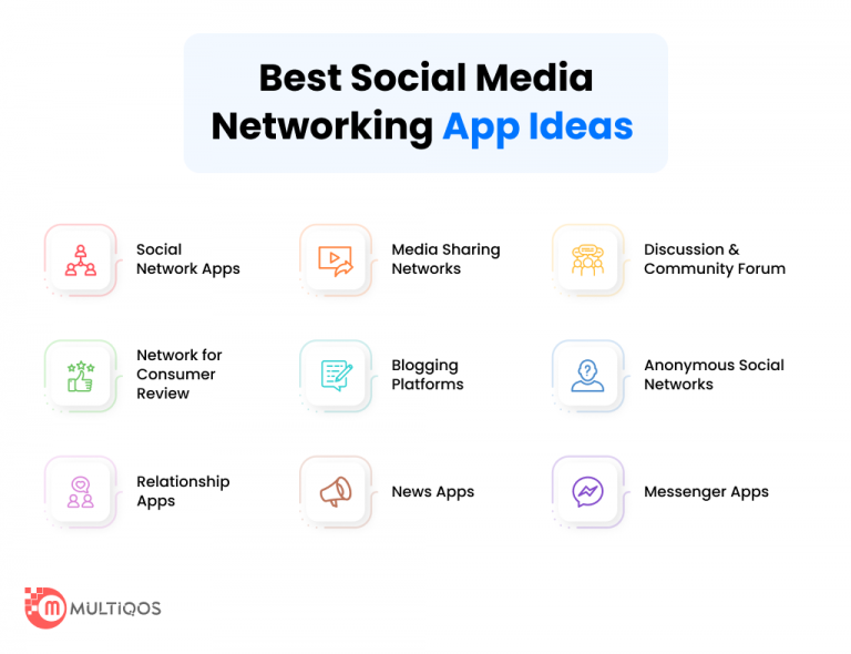 9 Unique Social Media App Ideas for Startups to Watch in 2024