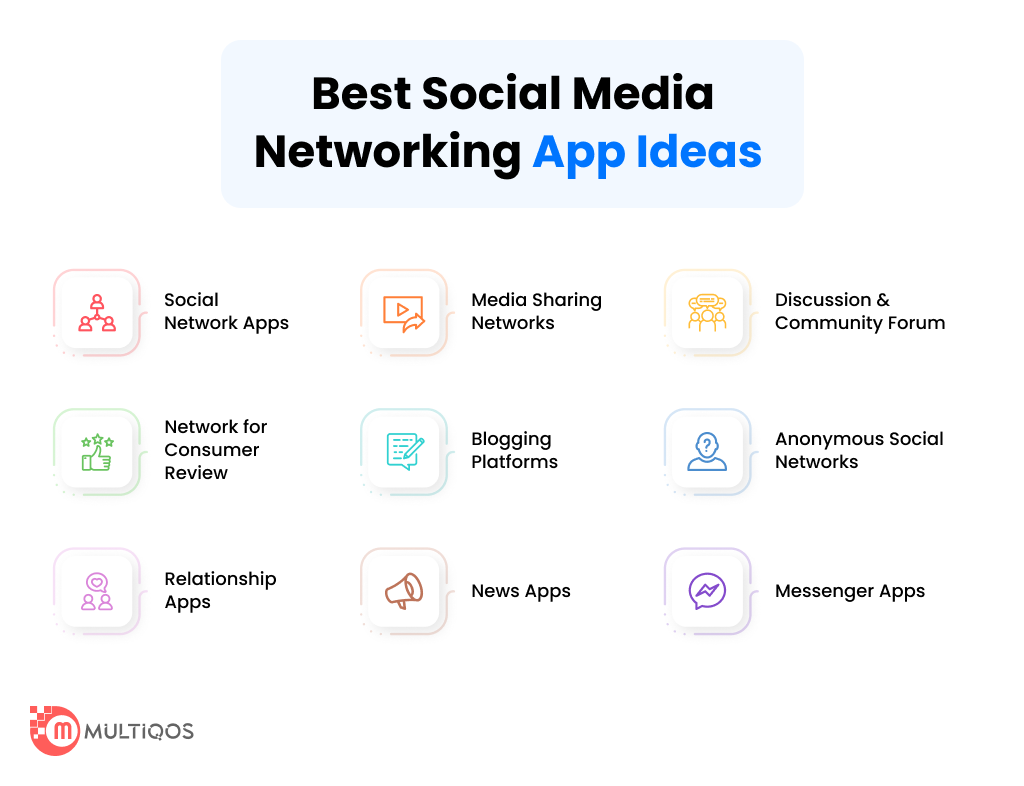 Best Social Media Networking App Ideas