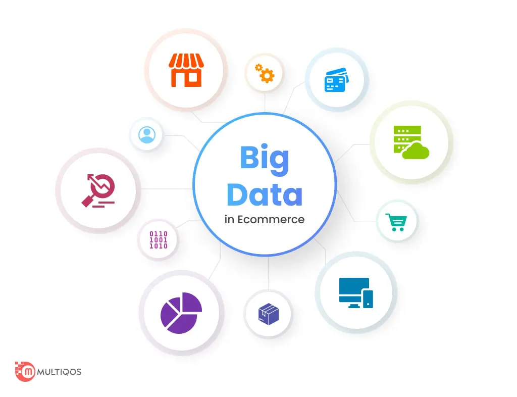 Big Data in Ecommerce