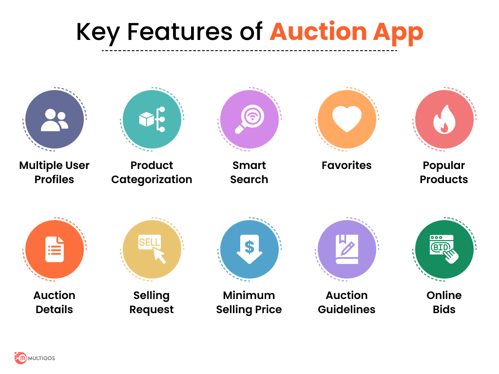 Key Features of Auction App