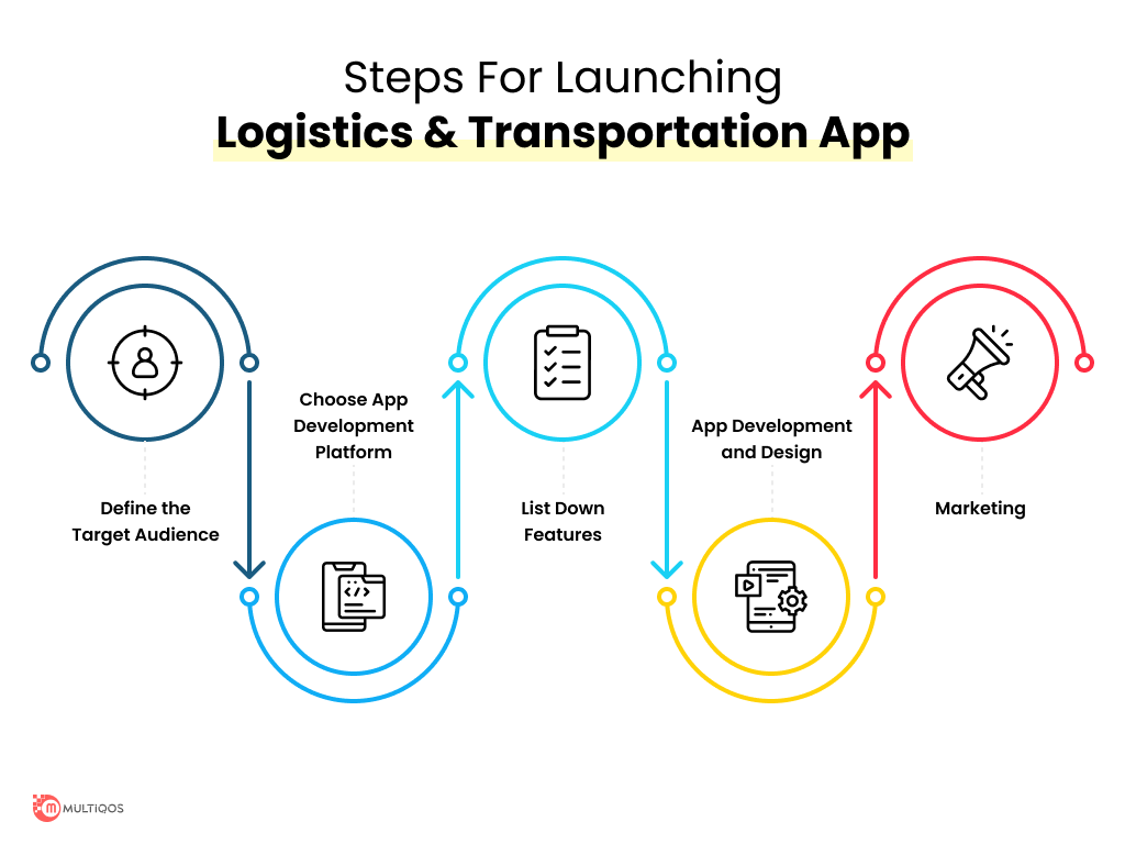 steps for logistics and transportation app development
