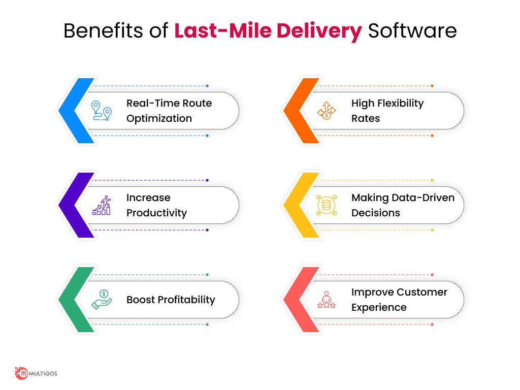 Benefits of Last-Mile Delivery Software