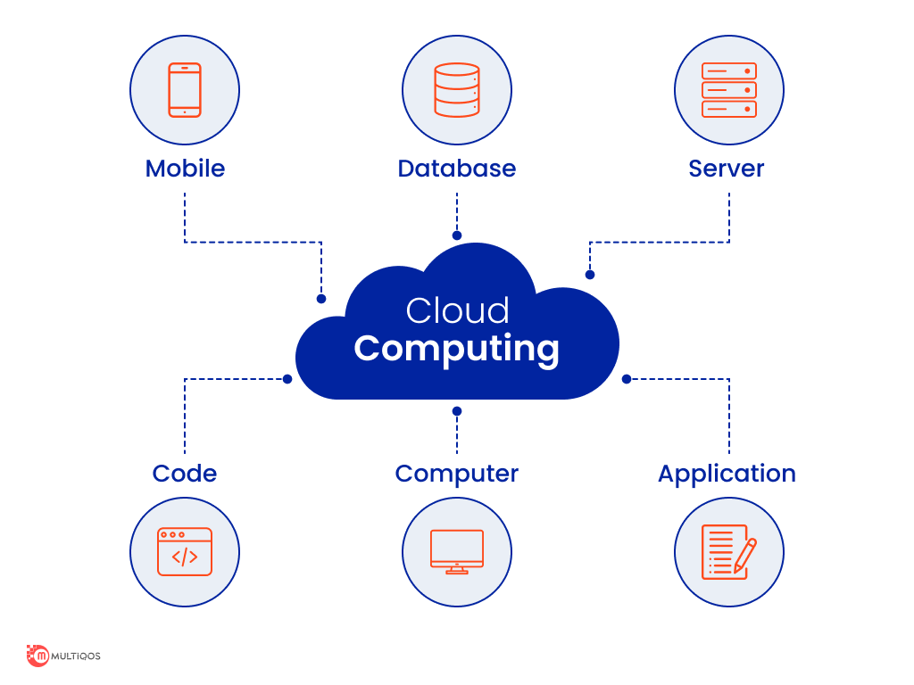 Cloud Computing Model