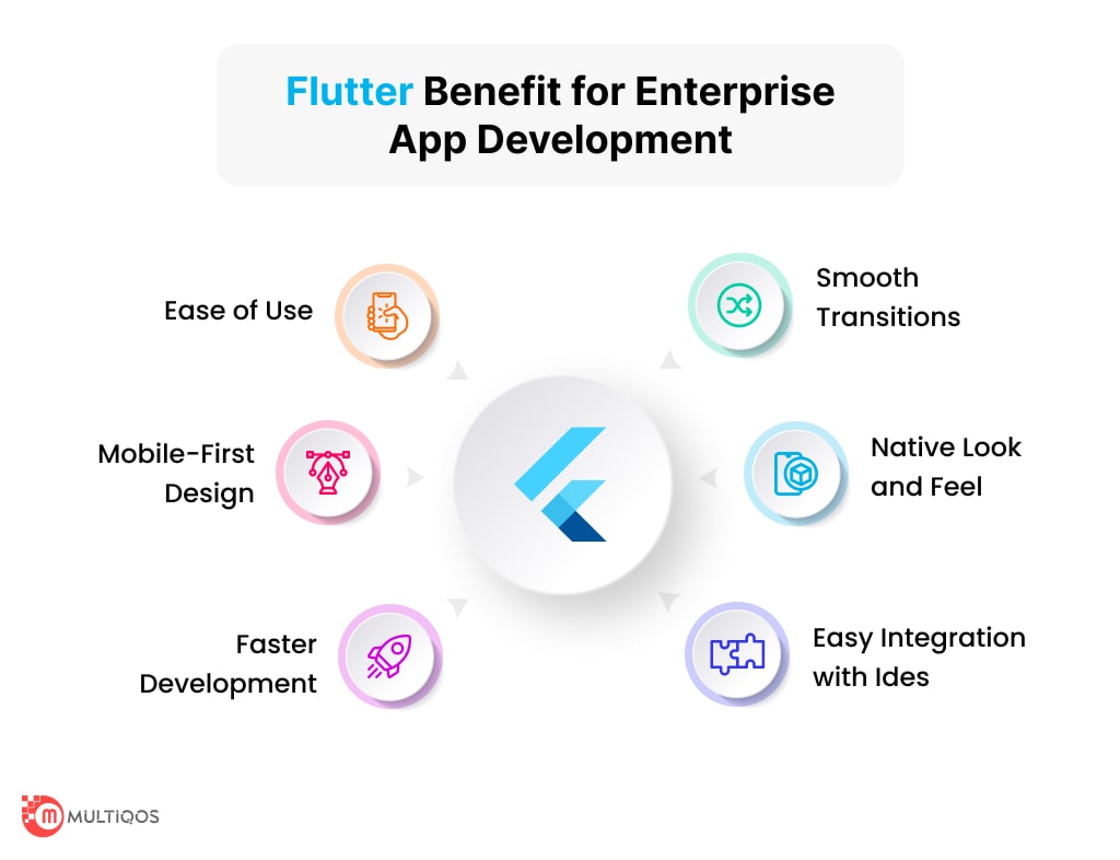 Flutter Benefit for Enterprise App Development