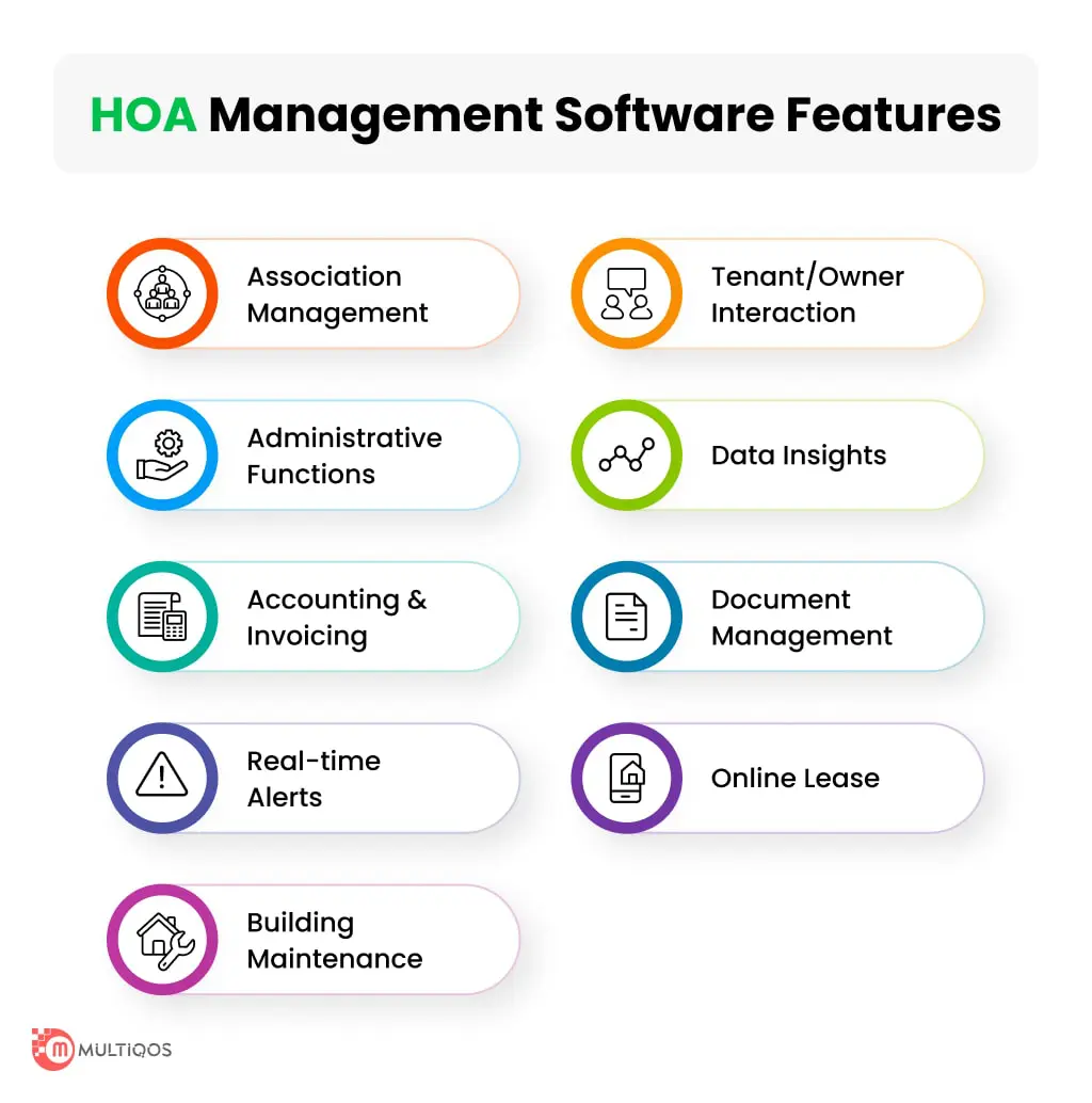 HOA Management Software Features