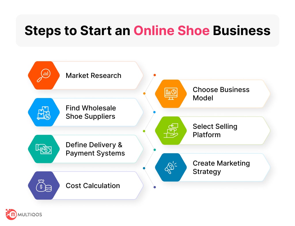 Step to Start Online Shoe Buiness