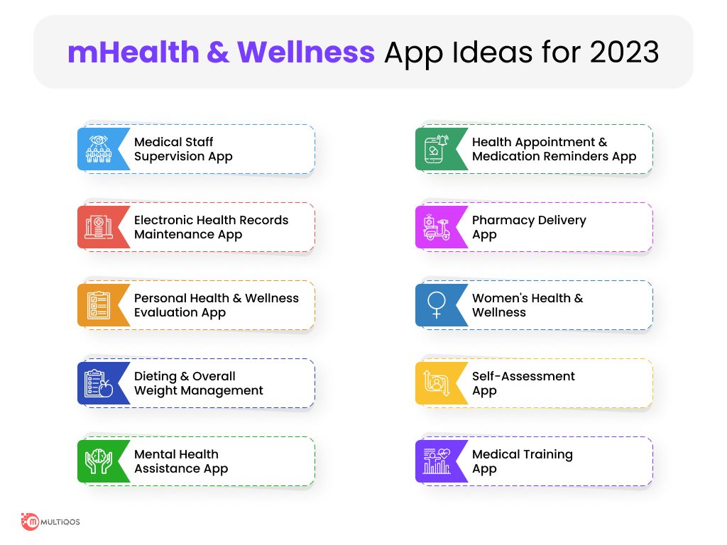 mHealth and Wellness App Ideas for 2023