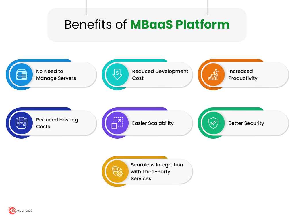 Benefits of MBaaS Platform