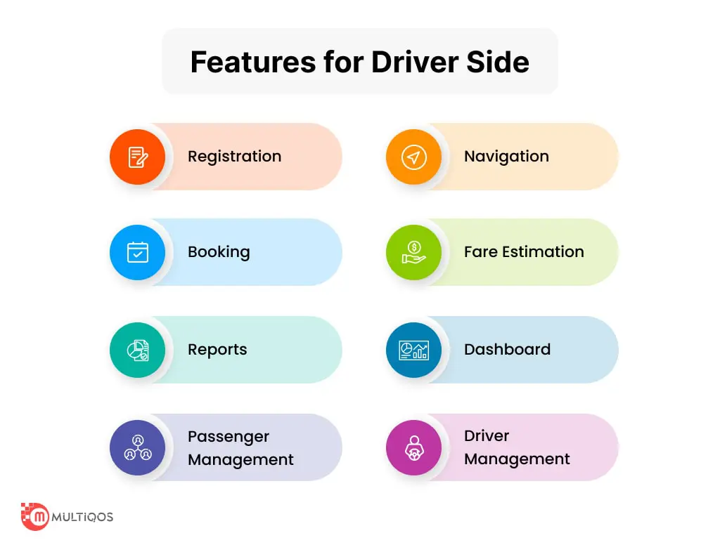 Driver Side Features for Carpooling App