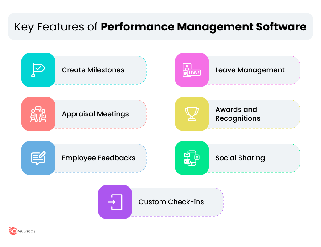 key features of performance management software