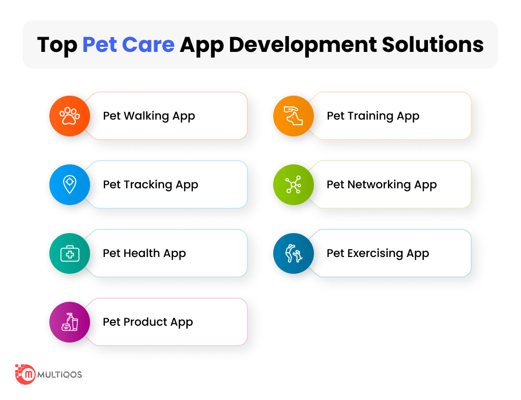 Pet Care App Development Solutions