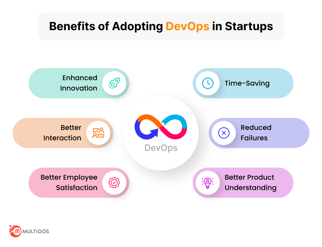 Benefits of Adopting DevOps in Startups