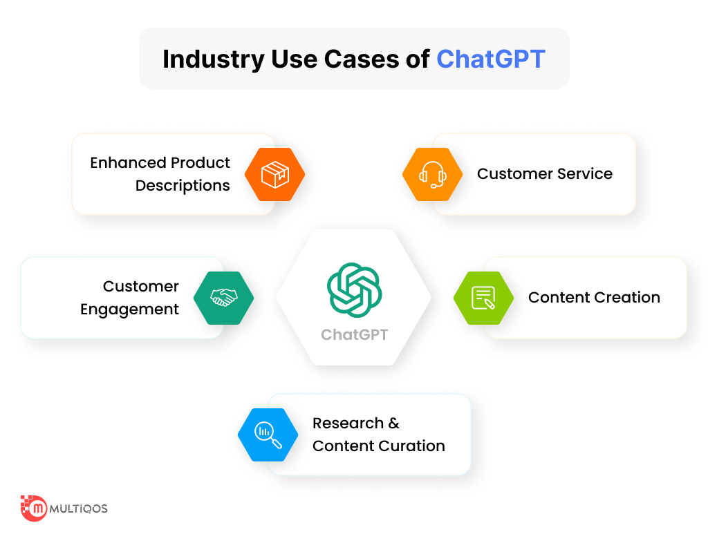 Industry Use Cases of ChatGPT