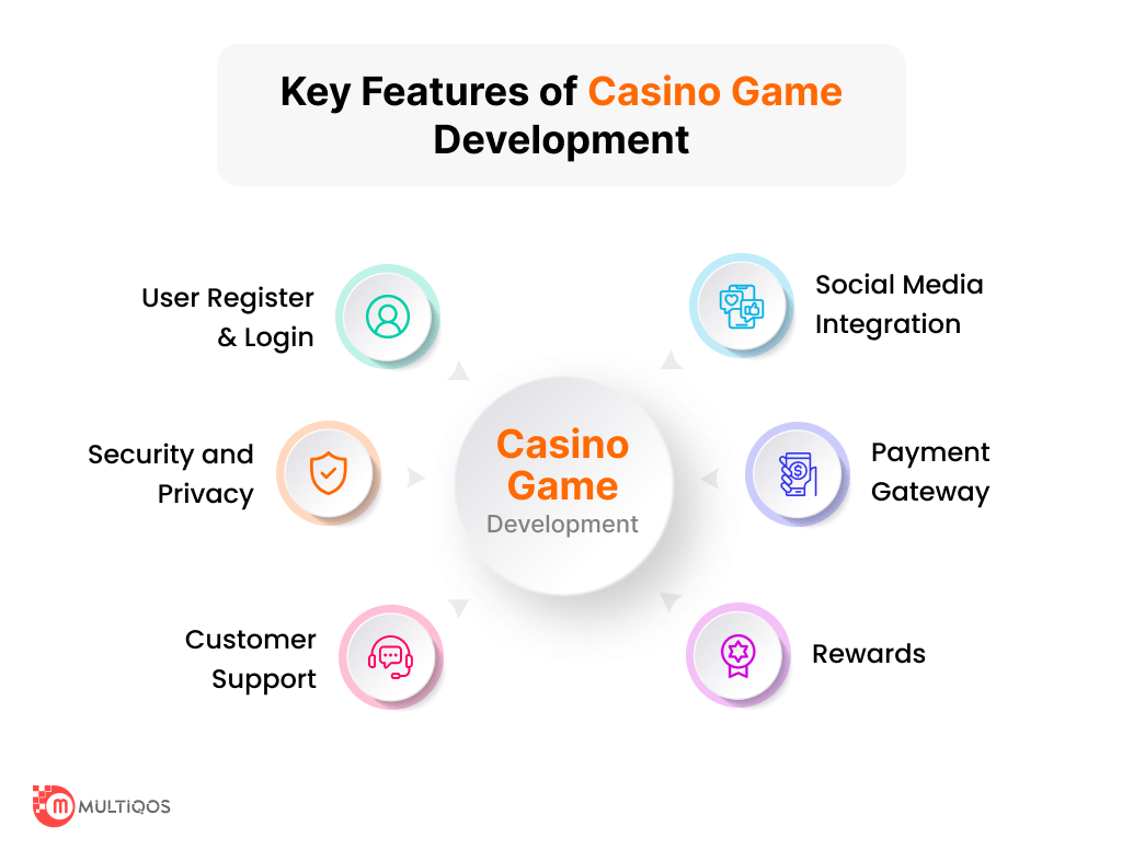 Features of Casino App Development