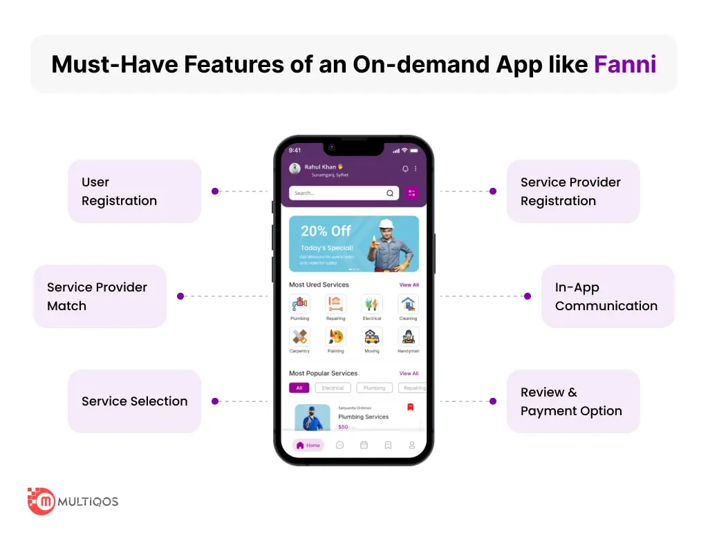 Key Features of Fanni App