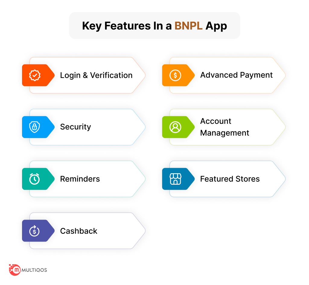 Key features of a Buy Now Pay Later app