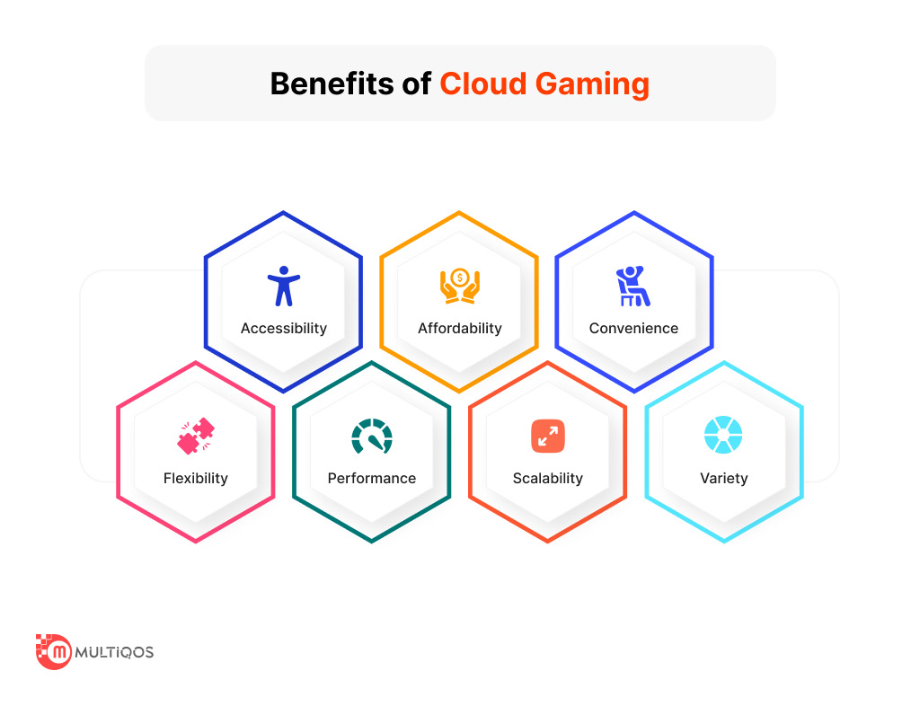 Benefits of Cloud Gaming