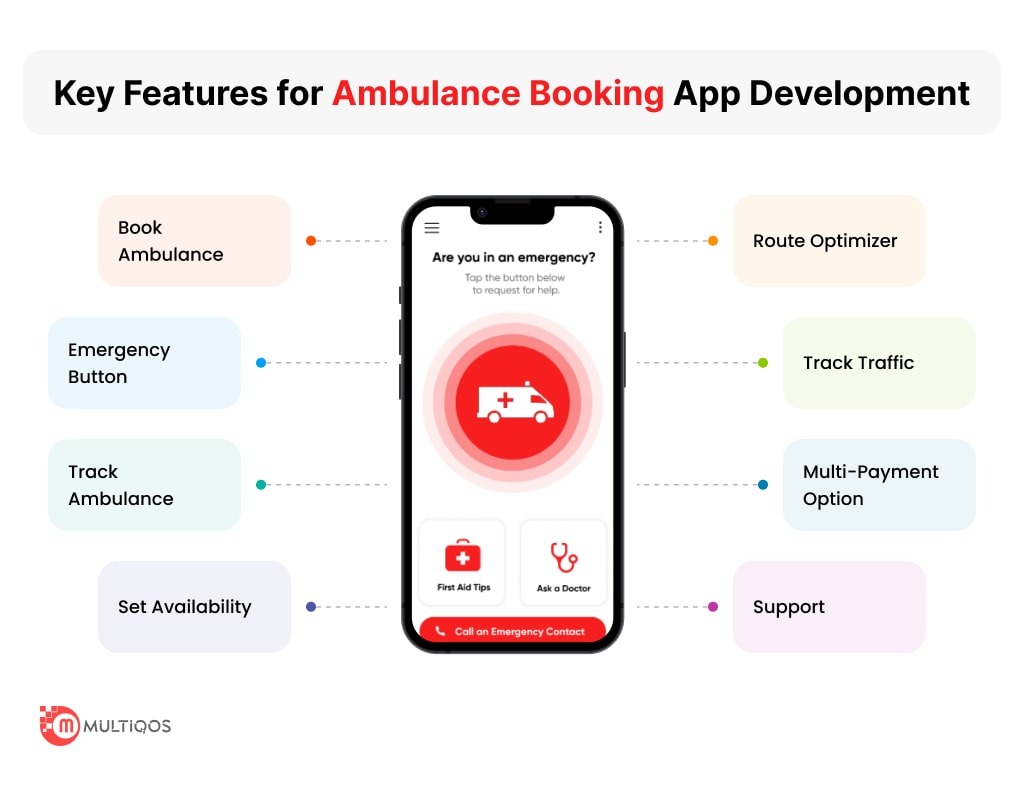 Key Features for Ambulance Booking App Development