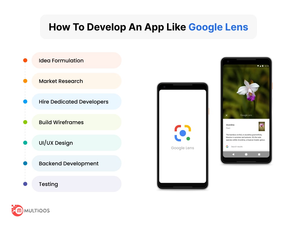 google lens app development