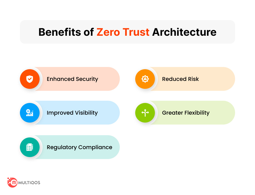 Benefits of Zero Trust Architecture