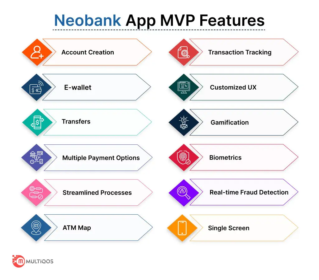 Key Features of Neobank App Development