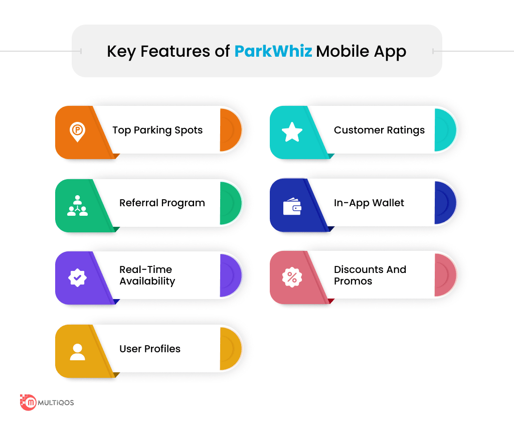 Key Features of ParkWhiz Mobile App