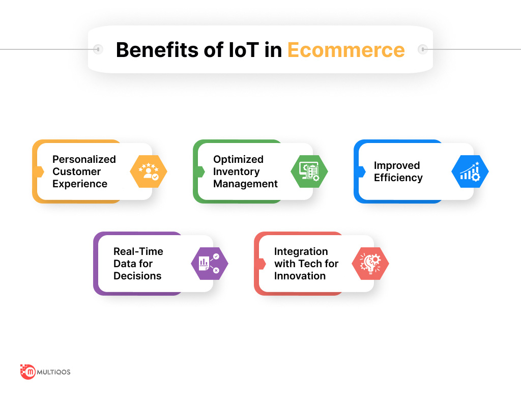 benefits of iot in ecommerce industry