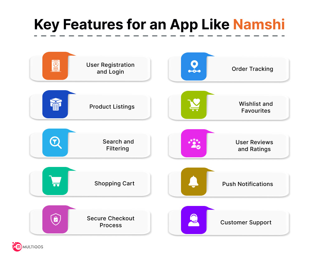 Key Features App Like Namshi