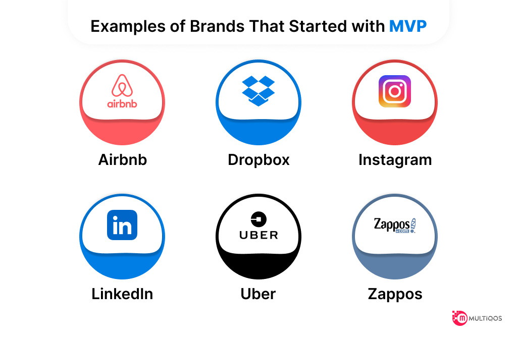 Brands That Implemented MVP