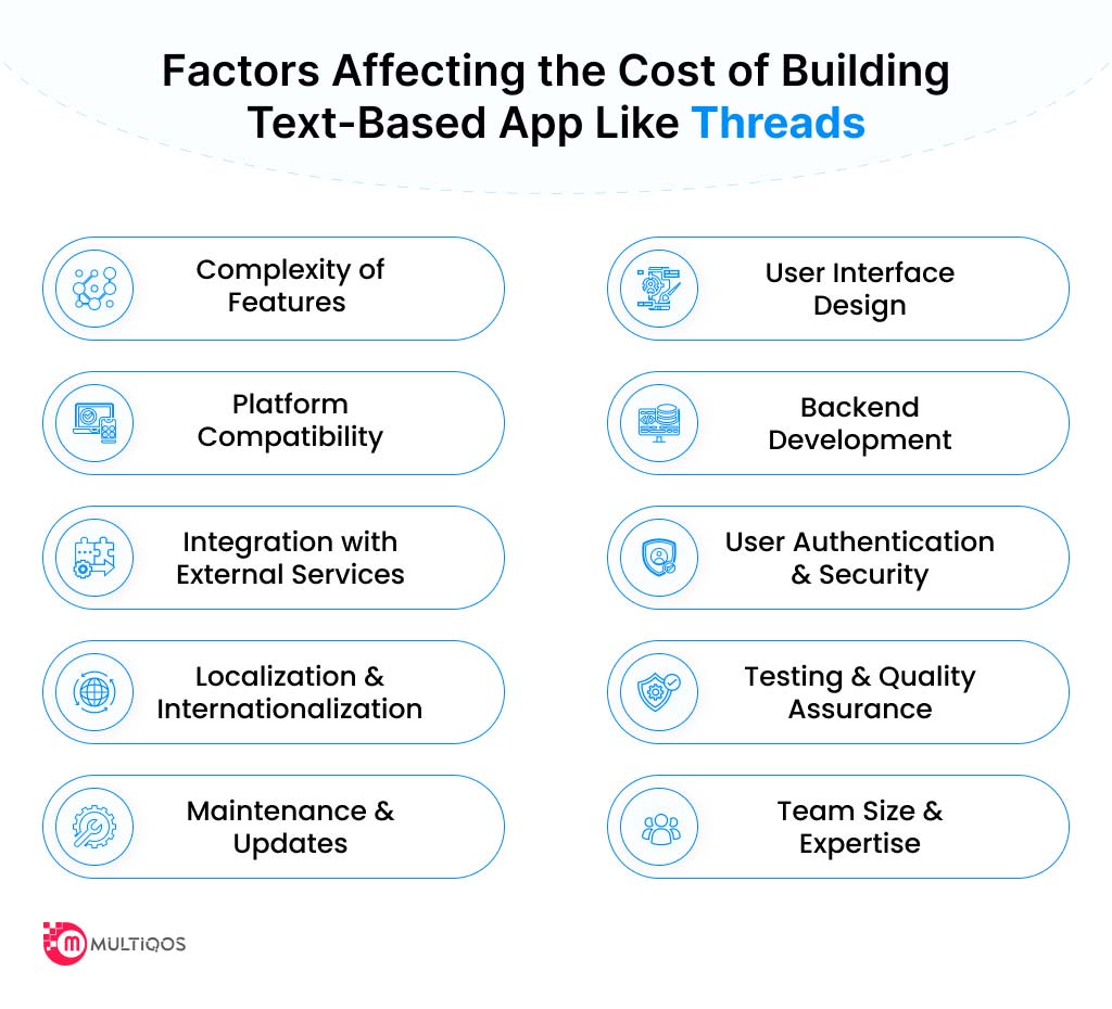 Factors Affecting the Cost of Building Threads App